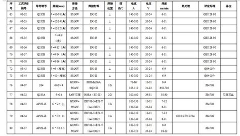 水管代號